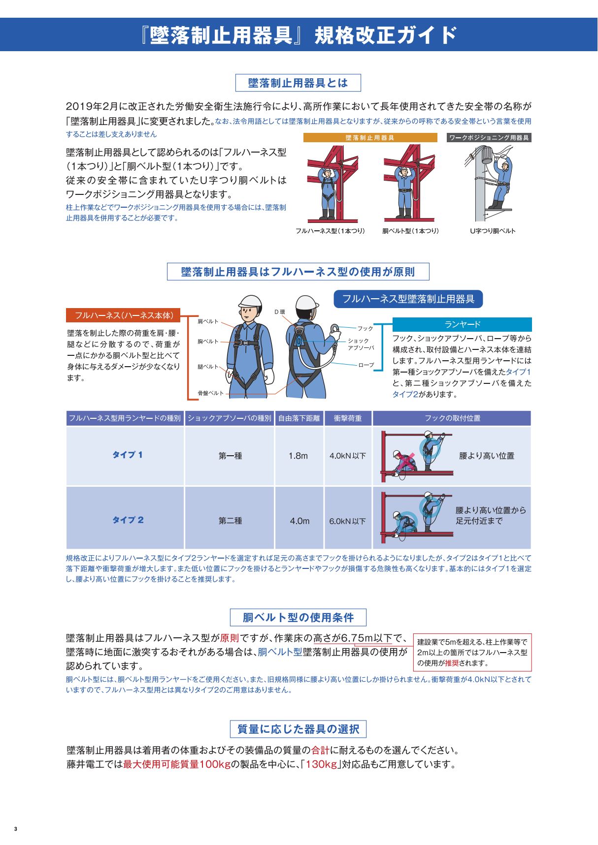 藤井電工カタログ「フルハーネス型安全帯」着用義務についての解説1