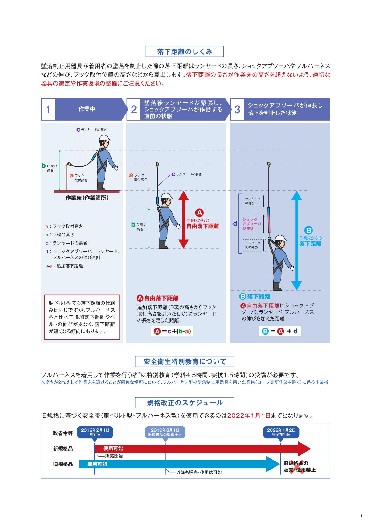 藤井電工カタログ「フルハーネス型安全帯」着用義務についての解説2