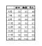 FV30558ヌーヴォ(nuovo)ベスト