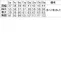 FB7525ヌーヴォ(nuovo)ブラウス(長袖開襟)《形態安定VP加工シリーズ》