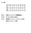57-1111藤和(TSDESIGN)長袖スモック《1111シリーズ/TOPSHALETON》