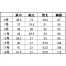 [GROW] オーバーブラウス GOBL-1302
