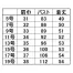 SA410V美形セレクトステージ(神馬本店)ベスト
