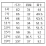 [GROW] ベスト GVEL-1753