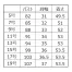 [GROW] ベスト GVEL-1960-K5 【在庫限定】