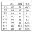 [GROW] ベスト GVEL-1862 【在庫限定】