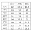 [GROW] ベスト GVEL-1252 【在庫限定】