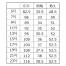  [GROW] ベスト GVEL-1152【在庫限定】