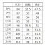 [GROW] ベスト VE-352 【在庫限定】
