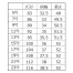 [GROW] ベスト GVEL-1151 【在庫限定】