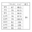 [GROW] パンツ ベーシックシルエット PA-184 【在庫限定】