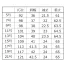 [GROW] 半袖ブラウス GBSL-1919