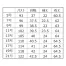 【在庫限定】[GROW] 半袖ブラウス GBSL-1451