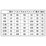 [アルファピア] ワンピース(九分袖) YT6922 【在庫限定】