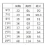 [NUOVO] ベスト FV36391