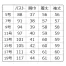 [MIKATA(神馬本店)] エスゼノス美形ジャケット SA450J 【在庫限定】