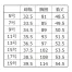 [NUOVO] ベスト/ホルダーループ付 FV36308