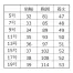 [NUOVO] ベスト FV36125