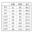 [NUOVO] ベスト FV36196