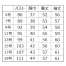 [MIKATA(神馬本店)] 美形ジャケット SA322J