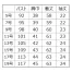 [MIKATA(神馬本店)] 半袖ブラウス E1802