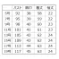 [MIKATA(神馬本店)] 半袖ブラウス E2102