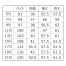 [GROW] 長袖ブラウス(ストライプ) GBLL-2209