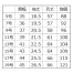[nuovo] ニットポロシャツ FB71402