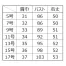 [アルファピア(チクマ)] プルオーバー(八分袖)　ストライプ AR4887