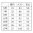 [アルファピア(チクマ)] ベスト　チェック AR2873