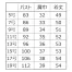 [MIKATA(神馬本店)] ベスト WN80V