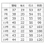 [NUOVO] オーバーブラウスリボン付(チェック) FB71432
