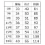 [NUOVO] ベスト(配色) FV36442