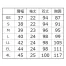 [NUOVO] ワンピース 3023SC