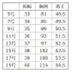 [NUOVO] マルチカラーツイードベスト FV36442