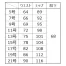 [ENJOY(カーシーカシマ)] テーパードパンツ EAL915