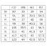 [GROW] カットソー(七分袖) GCSL-2404