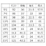 [GROW] 半袖ブラウス(リボン付き) GBSL-2458
