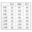 [ENJOY] ベスト EAV931