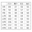 [MIKATA SELECT STAGE] ジャケット SA600J