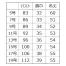 [MIKATA SELECT STAGE] ベスト SA600V