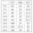 [GROW] ベスト GVEL-2507