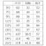 [BONOFFICE] ベスト AV1843