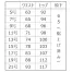 [BONOFFICE] テーパードパンツ AP6260