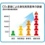 [東亜産業] CO2マネージャー ミニ