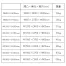 [サカエ] 立ち作業用 中量作業台 KTDタイプ(サカエリューム天板)H900mm