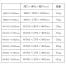 [サカエ] 立ち作業用 中量作業台 KTDタイプ(メラミン天板)H900mm