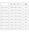 [サカエ] 座り作業用 中量作業台 KVタイプ アイボリー(サカエリューム天板)H740mm