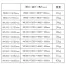 [サカエ] 座り・立ち作業用 軽量高さ調整作業台 TKK6タイプ(サカエリューム天板)H600～800mm