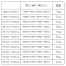 [サカエ] 座り・立ち作業用 軽量高さ調整作業台 TKK6タイプ(ポリエステル天板)H600～800mm